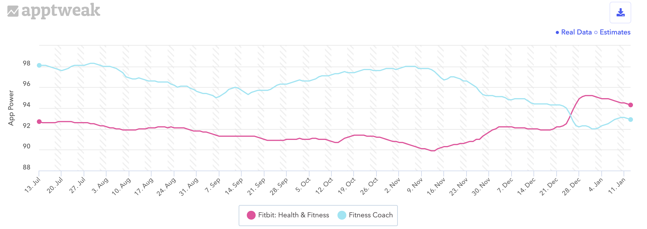 app power fitbit vs fitness coach